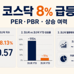 코스닥 8퍼센트 급등 PER PBR 밸류에이션 인포그래픽