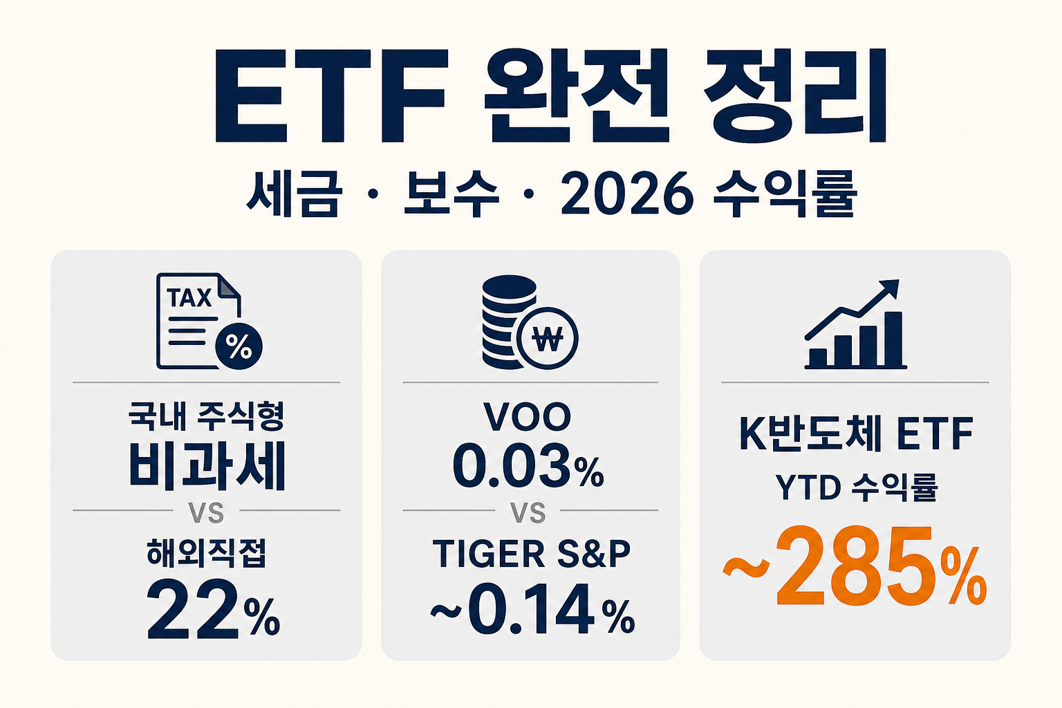 ETF 완전 정리 — 개념·국내 vs 해외 세금·보수, 수익 좋았던 ETF와 전망