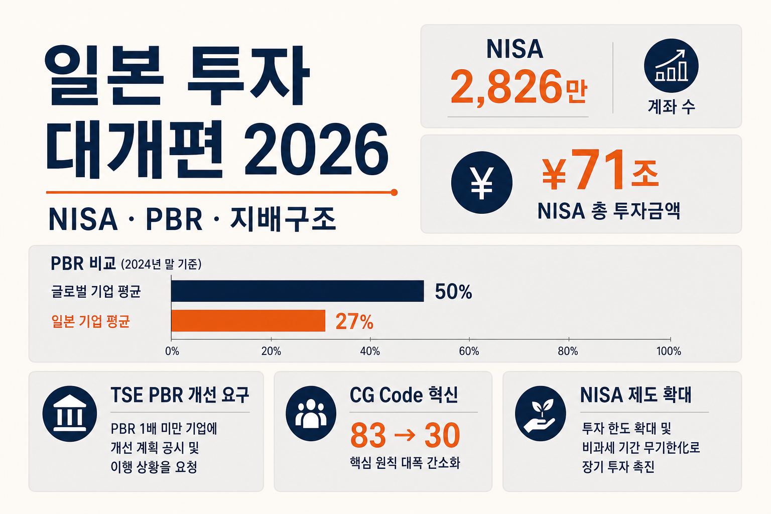 Japan investment reform NISA PBR infographic