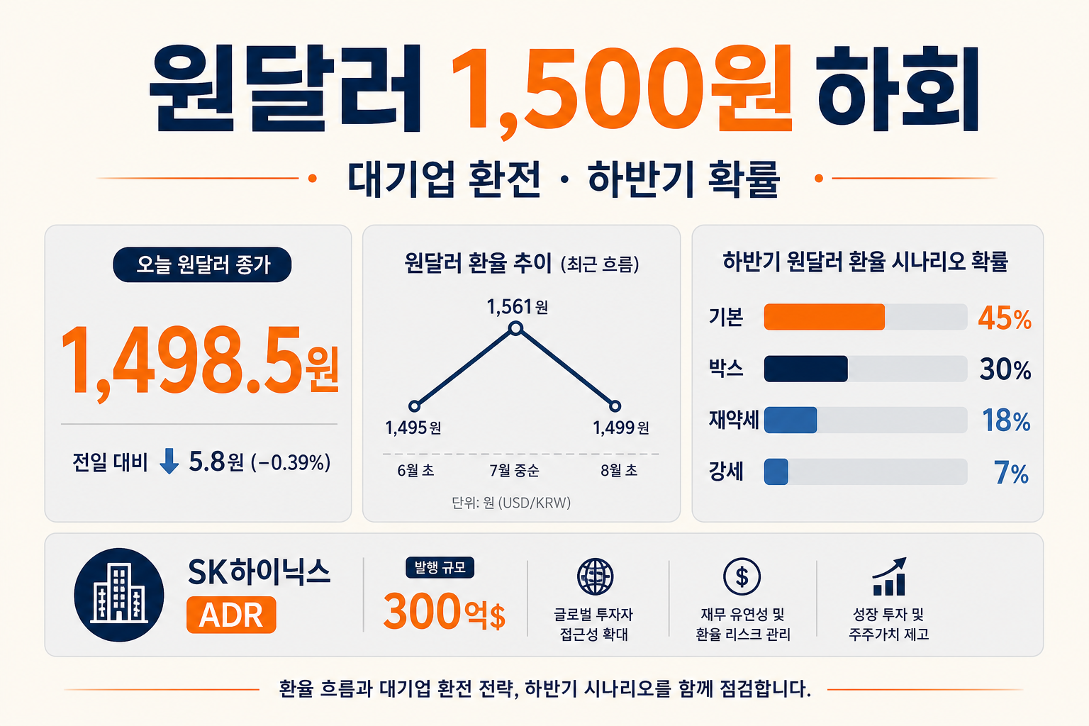 KRW breaks 1500 H2 outlook infographic