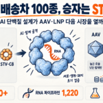 AI 단백질 RNA 전달체 STV-C8의 100종 설계와 산업 파급효과