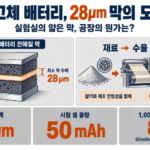 전고체 배터리 전해질 막 28μm 연구와 제조비 검증 조건