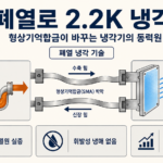 폐열 냉각 기술 2.2K 형상기억합금 장치 인포그래픽